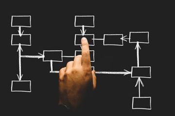 The Art of Crafting Architectural Diagrams. Guidelines