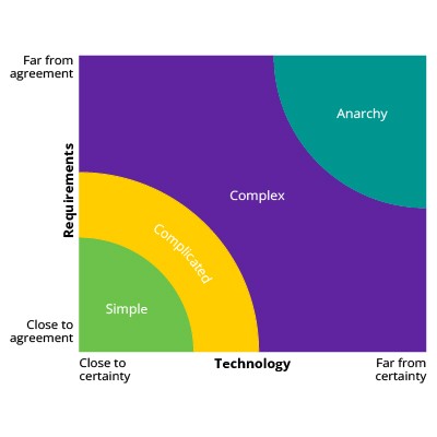 Doing Agile vs. being Agile: Embracing the Agile mindset