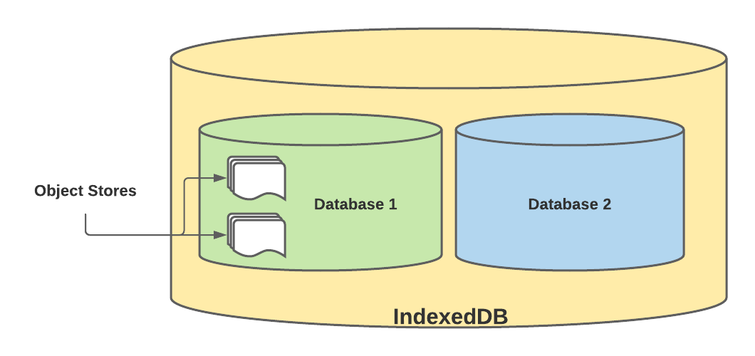 IndexedDB 2.png